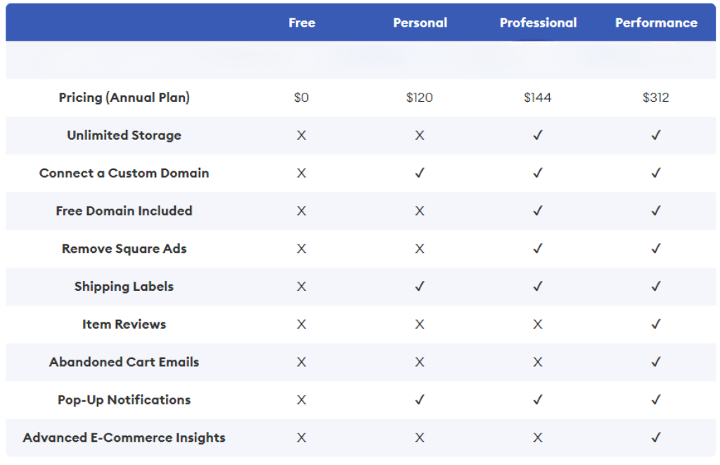weebly annual plans