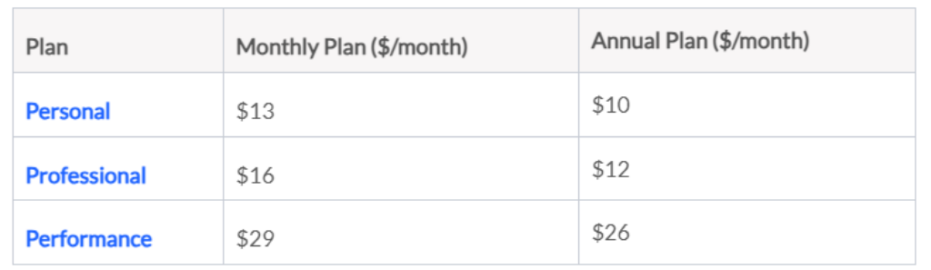 monthly vs annually weebly plans