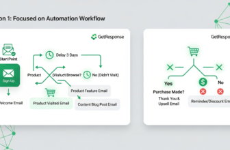 Getresponse Review 2026