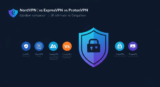 NordVPN vs ExpressVPN vs ProtonVPN 2026